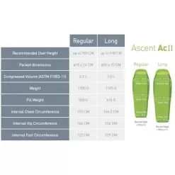 Sea To Summit Ascent AcII Sleeping Bag 17 Sea To Summit Ascent AcII Sleeping Bag -Outdoors Shop sea to summit size chart ascent acii