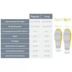 Sea To Summit Spark SpIII Sleeping Bag 15 Sea To Summit Spark SpIII Sleeping Bag -Outdoors Shop sea to summit spark spiii size chart