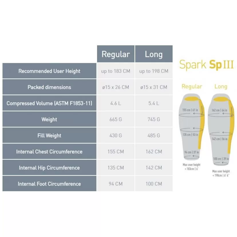 Sea To Summit Spark SpIII Sleeping Bag 9 Sea To Summit Spark SpIII Sleeping Bag - Image 7