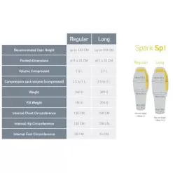 Sea To Summit Spark SpI Sleeping Bag 17 Sea To Summit Spark SpI Sleeping Bag -Outdoors Shop spark spi size chart