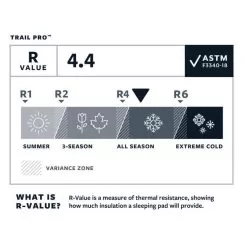 Therm-a-Rest Trail Pro Self-inflating Camping Mat -Outdoors Shop therm a rest trail pro 1